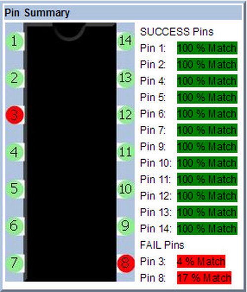 某研究中心测试案例-LM124J故障器件测试报告
